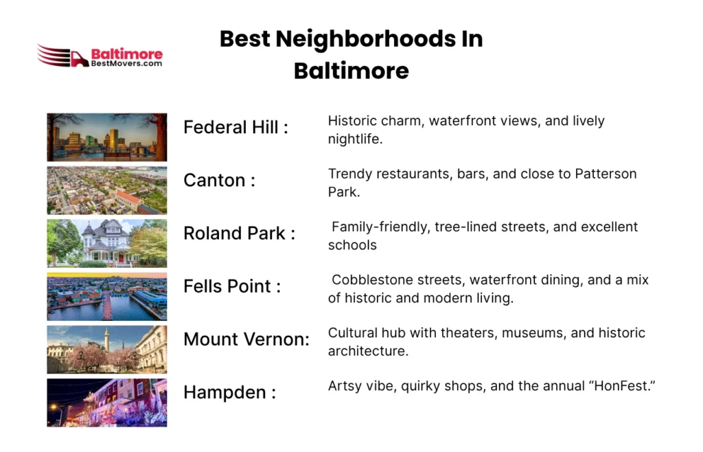 What Is It Like To Live In Baltimore | Is It Worth Moving To Baltimore 6 Best Neighborhoods In Baltimore