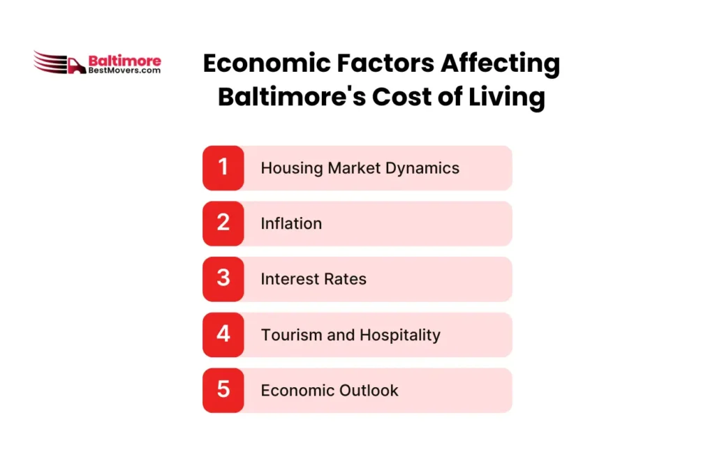What Is the Cost of Living in Baltimore, MD? 8 Economic Factors Affecting Baltimore's Cost of Living