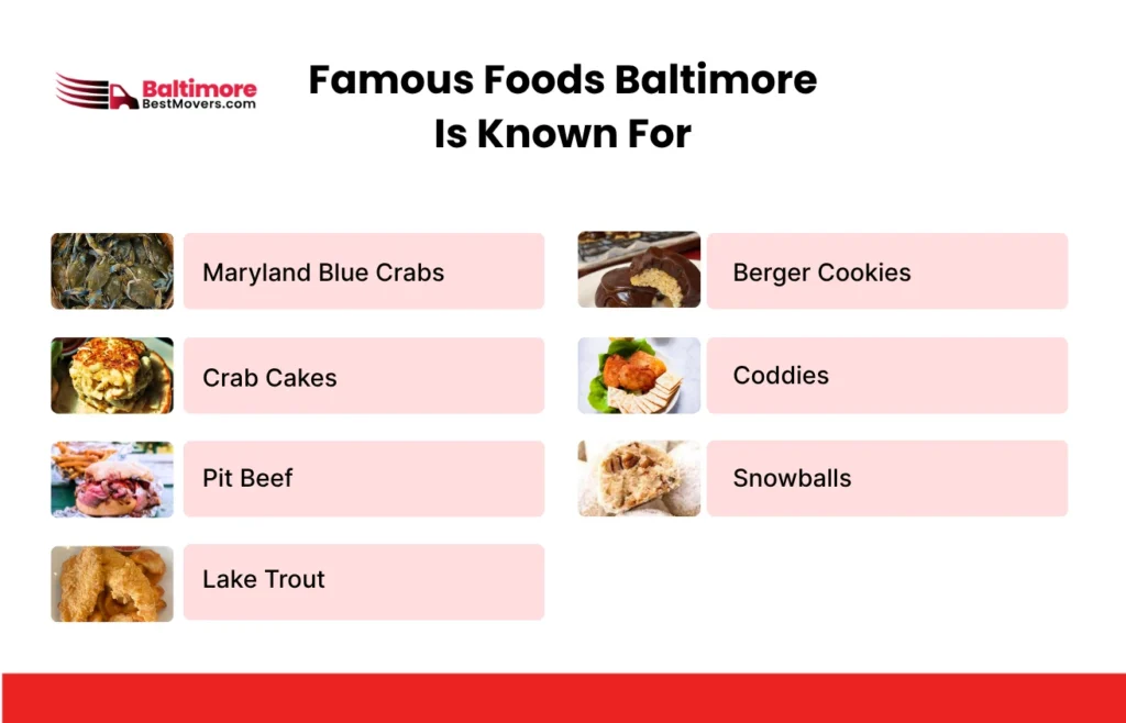 What Is It Like To Live In Baltimore | Is It Worth Moving To Baltimore 16 Famous Foods Baltimore Is Known For