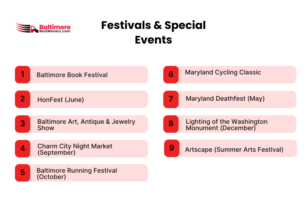 Top Things to Do in Baltimore 5 Festivals & Special Events