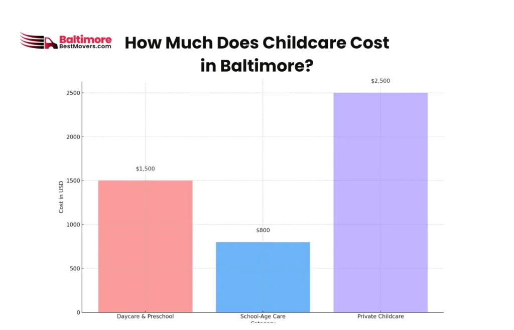 What Is the Cost of Living in Baltimore, MD? 4 How Much Does Childcare Cost in Baltimore_