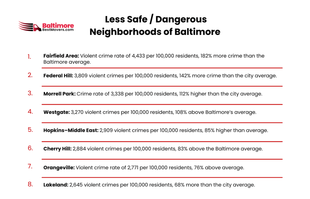 What Is It Like To Live In Baltimore | Is It Worth Moving To Baltimore 8 _Less Safe _ Dangerous Neighborhoods of Baltimore