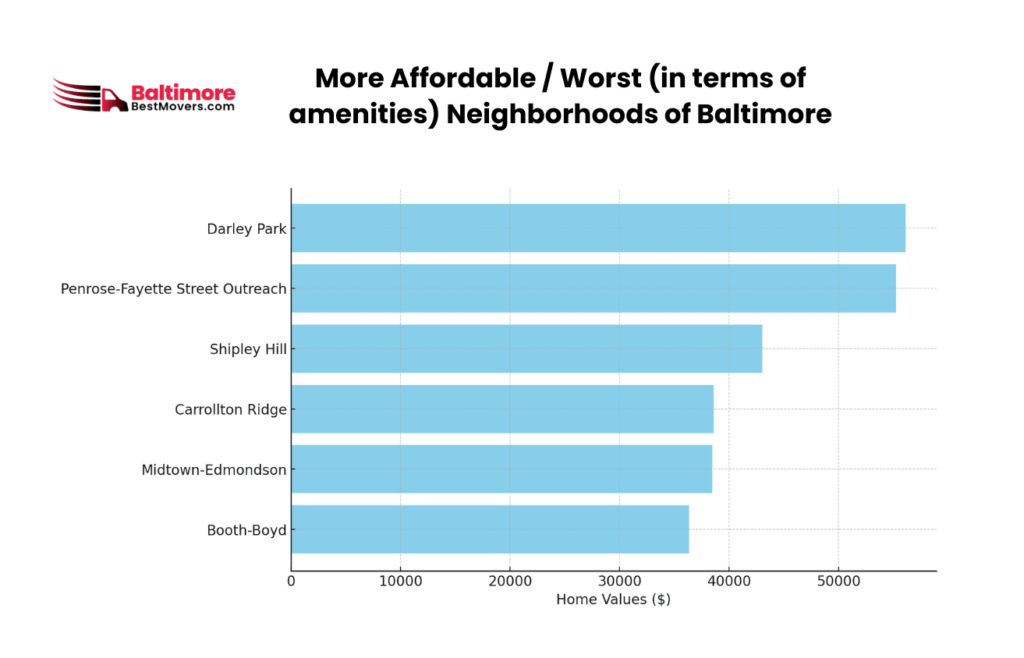 What Is It Like To Live In Baltimore | Is It Worth Moving To Baltimore 10 More Affordable _ Worst (in terms of amenities) Neighborhoods of Baltimore
