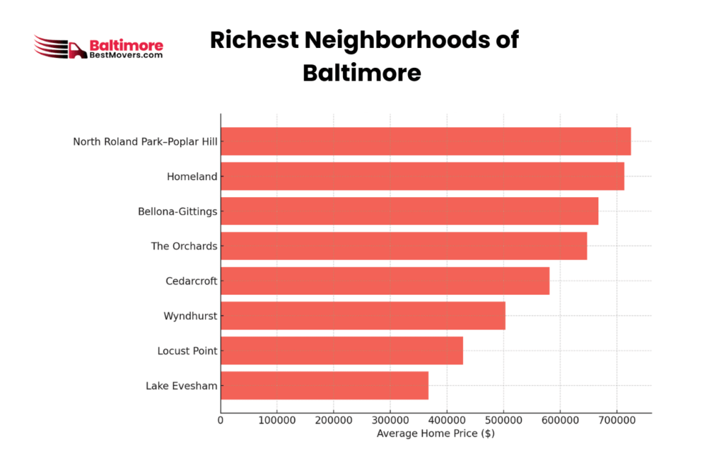 What Is It Like To Live In Baltimore | Is It Worth Moving To Baltimore 9 Richest Neighborhoods of Baltimore