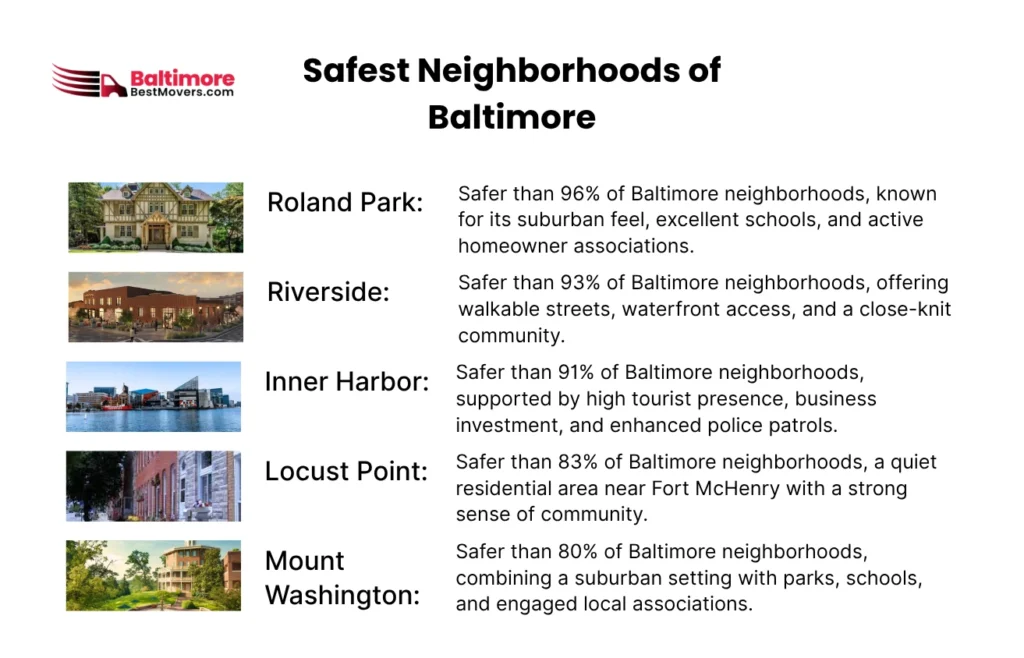 What Is It Like To Live In Baltimore | Is It Worth Moving To Baltimore 7 Safest Neighborhoods of Baltimore