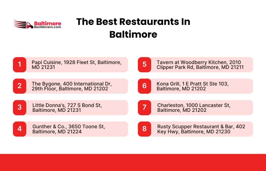 What Is It Like To Live In Baltimore | Is It Worth Moving To Baltimore 15 The Best Restaurants In Baltimore