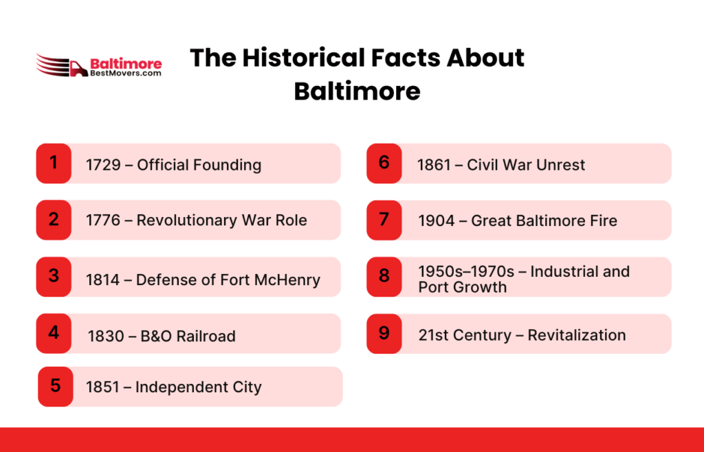 What Is It Like To Live In Baltimore | Is It Worth Moving To Baltimore 4 The Historical Facts About Baltimore (1)