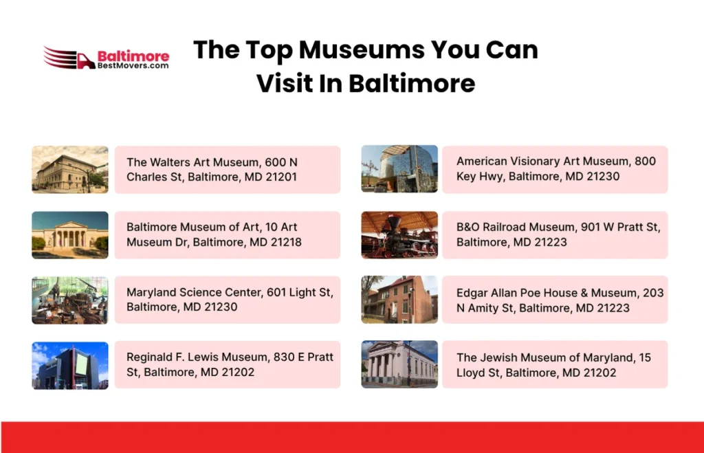 What Is It Like To Live In Baltimore | Is It Worth Moving To Baltimore 13 The Top Museums You Can Visit In Baltimore