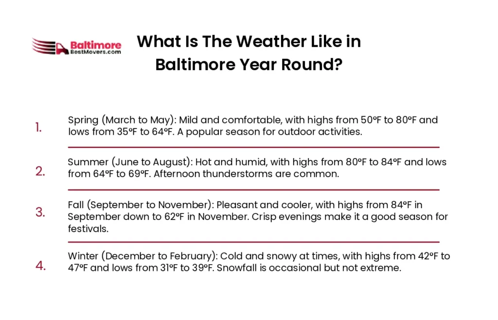 What Is It Like To Live In Baltimore | Is It Worth Moving To Baltimore 5 What Is The Weather Like in Baltimore Year Round_